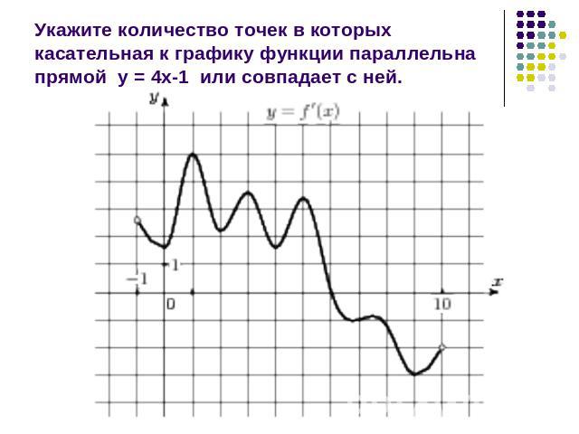 Укажите количество точек в которых касательная к графику функции параллельна прямой у = 4х-1 или совпадает с ней.