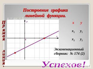 Построение графика линейной функции. Прямая линия. Экзаменационныйсборник: № 174