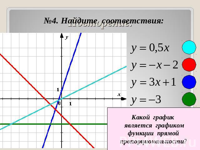 №4. Найдите соответствия: Какой график является графикомфункции прямойпропорциональности?