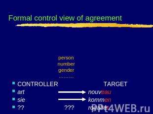 Formal control view of agreement person number gender ……… CONTROLLERTARGETart no