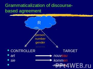Grammaticalization of discourse-based agreement person number gender ……… CONTROL