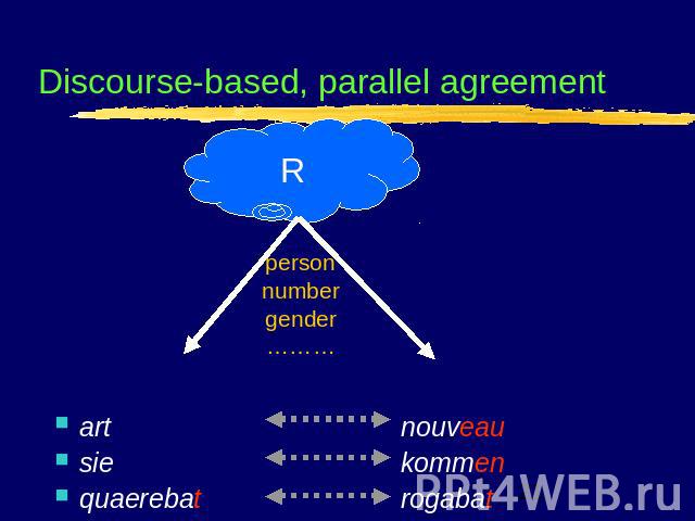 Discourse-based, parallel agreement art nouveausiekommenquaerebatrogabat