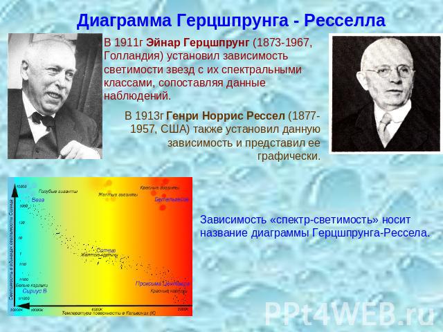 Диаграмма Герцшпрунга - Ресселла В 1911г Эйнар Герцшпрунг (1873-1967, Голландия) установил зависимость светимости звезд с их спектральными классами, сопоставляя данные наблюдений. В 1913г Генри Норрис Рессел (1877-1957, США) также установил данную з…