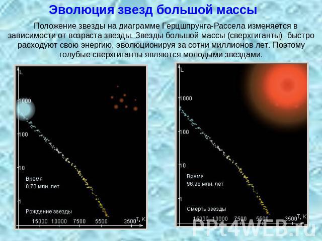 Эволюция звезд большой массы Положение звезды на диаграмме Герцшпрунга-Рассела изменяется в зависимости от возраста звезды. Звезды большой массы (сверхгиганты) быстро расходуют свою энергию, эволюционируя за сотни миллионов лет. Поэтому голубые свер…