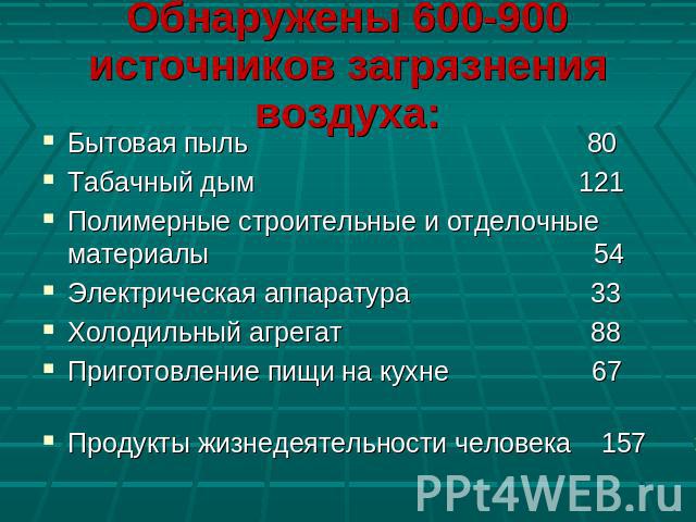 Обнаружены 600-900 источников загрязнения воздуха: Бытовая пыль 80Табачный дым 121Полимерные строительные и отделочные материалы 54Электрическая аппаратура 33Холодильный агрегат 88Приготовление пищи на кухне 67 Продукты жизнедеятельности человека 157