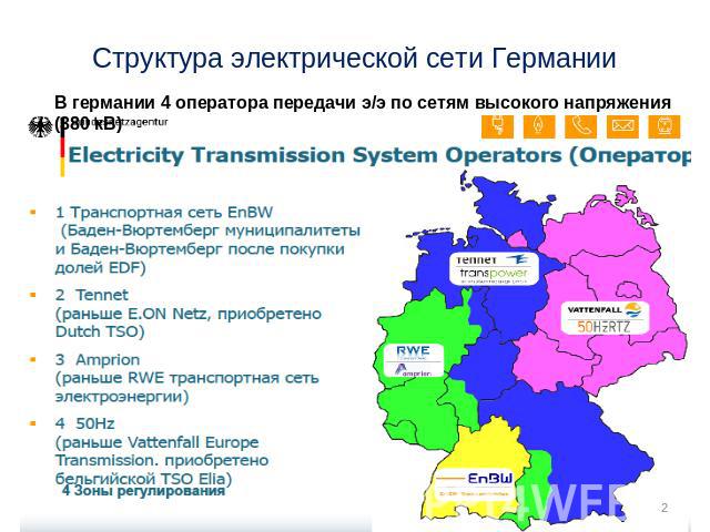 Структура электрической сети Германии В германии 4 оператора передачи э/э по сетям высокого напряжения (380 кВ)
