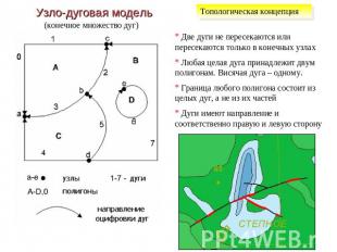 Узло-дуговая модель (конечное множество дуг) Топологическая концепция Две дуги н