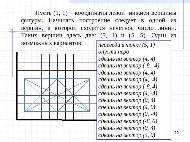 Пусть (1, 1) – координаты левой нижней вершины фигуры. Начинать построение следует в одной из вершин, в которой сходится нечетное число линий. Таких вершин здесь две: (5, 1) и (5, 5). Один из возможных вариантов: переведи в точку (5, 1) опусти перо …