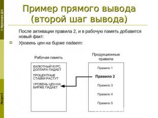 Пример прямого вывода(второй шаг вывода) После активации правила 2, и в рабочую