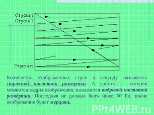 Количество отображённых строк в секунду называется строчной частотой развертки.