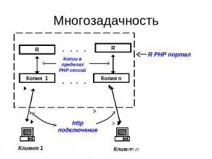 Многозадачность R PHP портал Копии в пределах PHP сессий http подключение