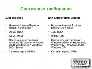 Системные требования Для сервераНаличие Internet Explorer версии 4.0 и выше30 МБ
