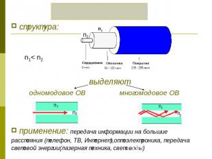 оптическое волокно структура:выделяют одномодовое ОВ многомодовое ОВприменение: