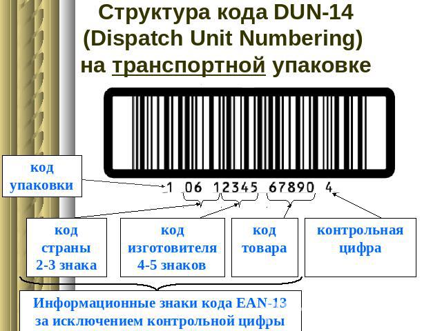 Структура кода DUN-14(Dispatch Unit Numbering) на транспортной упаковке код упаковки код страны2-3 знака код изготовителя4-5 знаков код товара контрольная цифра Информационные знаки кода EAN-13за исключением контрольной цифры