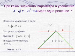 При каких значениях параметра а уравнение имеет одно решение ? Запишем уравнение
