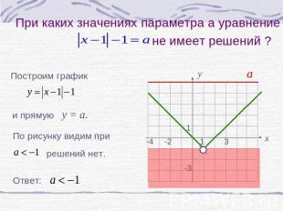 При каких значениях параметра а уравнение не имеет решений ? Построим график и п