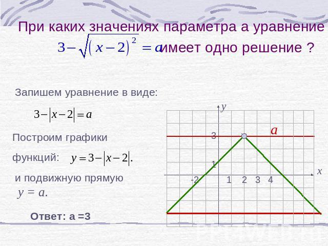 При каких значениях параметра а уравнение имеет одно решение ? Запишем уравнение в виде: Построим графики функций: и подвижную прямую у = а. Ответ: а =3