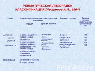 РЕВМАТИЧЕСКАЯ ЛИХОРАДКАКЛАССИФИКАЦИЯ (Нестеров А.И., 1964)