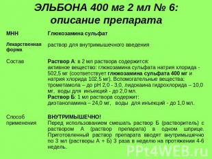 ЭЛЬБОНА 400 мг 2 мл № 6:описание препарата