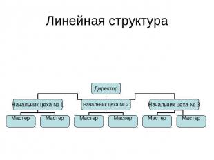 Линейная структура