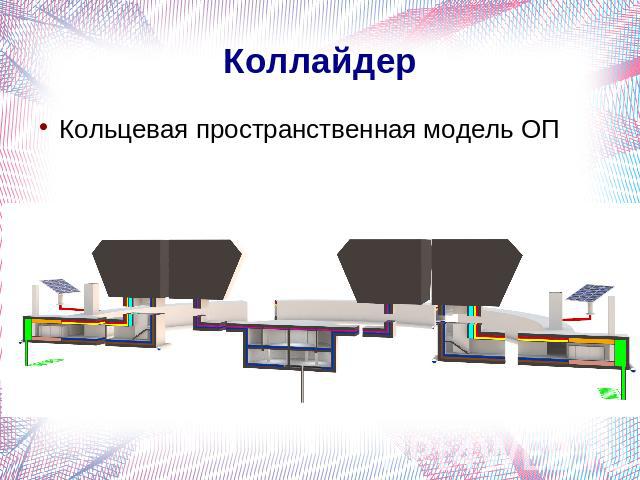 КоллайдерКольцевая пространственная модель ОП