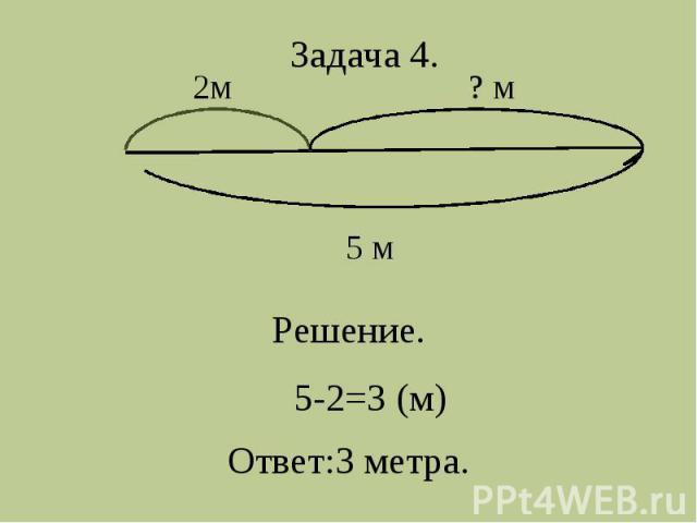 Задача 4. Решение. 5-2=3 (м) Ответ:3 метра.