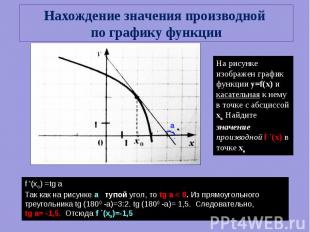Нахождение значения производной по графику функции На рисунке изображен график ф