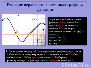 Решение неравенств с помощью графика функции На рисунке изображен график функции