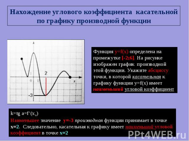 Нахождение углового коэффициента касательной по графику производной функции Функция y=f(x) определена на промежутке [-2;6]. На рисунке изображен график производной этой функции. Укажите абсциссу точки, в которой касательная к графику функции y=f(x) …