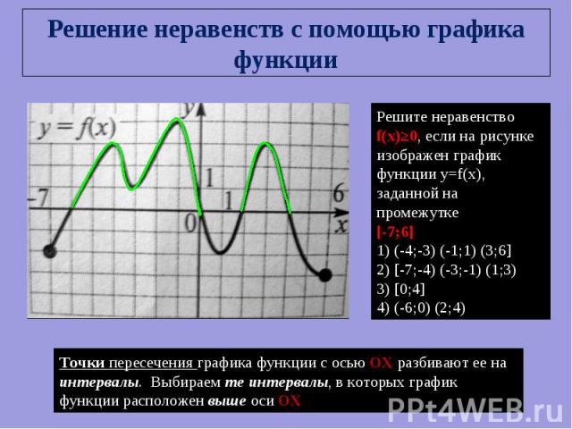 Решение неравенств с помощью графика функции Решите неравенство f(x)≥0, если на рисунке изображен график функции y=f(x), заданной на промежутке [-7;6]1) (-4;-3) (-1;1) (3;6]2) [-7;-4) (-3;-1) (1;3)3) [0;4]4) (-6;0) (2;4) Точки пересечения графика фу…