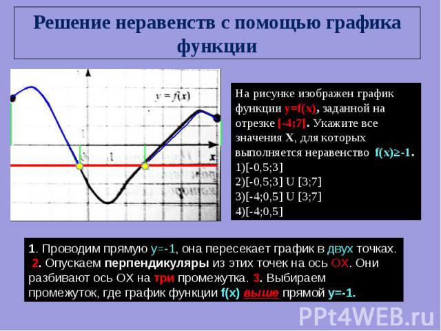 Решение неравенств с помощью графика функции На рисунке изображен график функции y=f(x), заданной на отрезке [-4;7]. Укажите все значения Х, для которых выполняется неравенство f(x)≥-1.[-0,5;3] [-0,5;3] U [3;7][-4;0,5] U [3;7] [-4;0,5] 1. Проводим п…