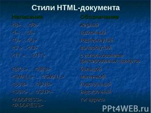 Стили HTML-документа