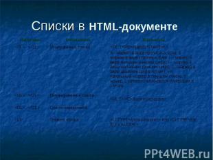 Списки в HTML-документе