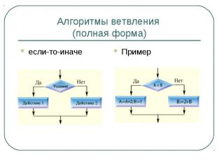 Алгоритмы ветвления (полная форма)если-то-иначе Пример