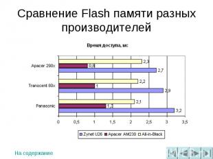 Сравнение Flash памяти разных производителей