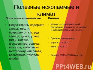 Полезные ископаемые и климатПолезные ископаемыеНедра страны содержат запасы нефт