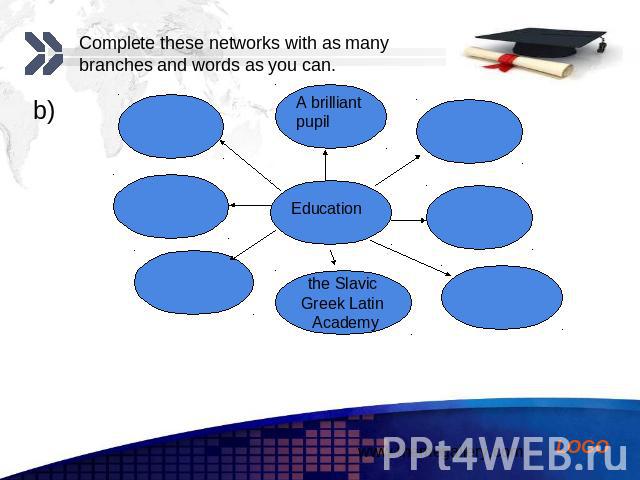 Complete these networks with as many branches and words as you can.