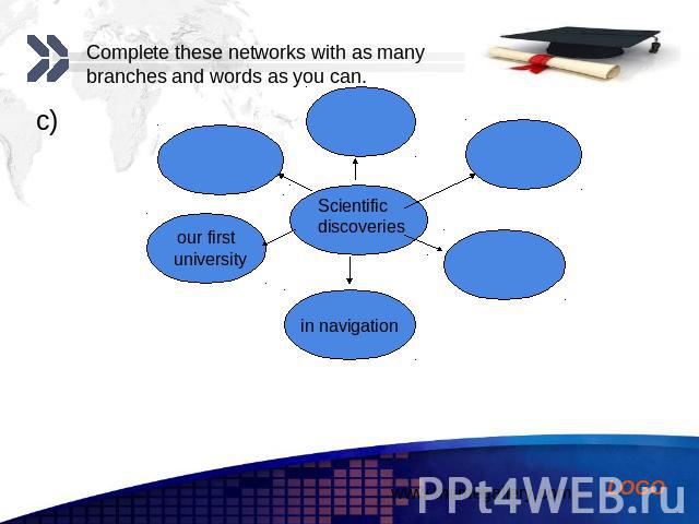 Complete these networks with as many branches and words as you can.