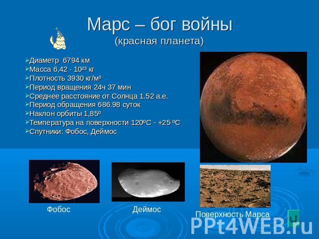 Марс – бог войны (красная планета) Диаметр 6794 км Масса 6,42 · 10²³ кг Плотность 3930 кг/м³ Период вращения 24ч 37 мин Среднее расстояние от Солнца 1.52 а.е. Период обращения 686.98 суток Наклон орбиты 1,85º Температура на поверхности 120ºС - +25 º…