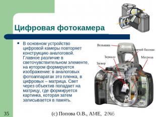 Цифровая фотокамера В основном устройство цифровой камеры повторяет конструкцию