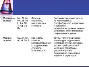 Высоконагруженные детали из прессованных полуфабрикатов, штамповок и поковок в а