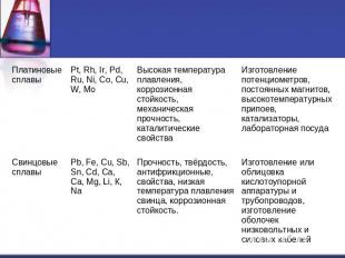 Высокая температура плавления, коррозионная стойкость, механическая прочность, к