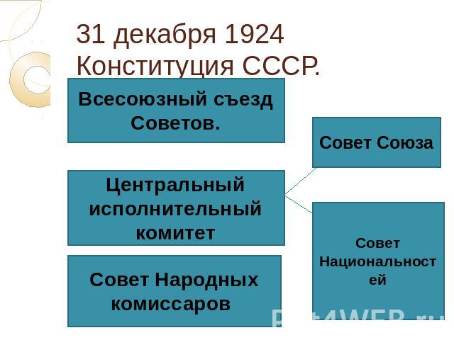 31 декабря 1924 Конституция СССР.