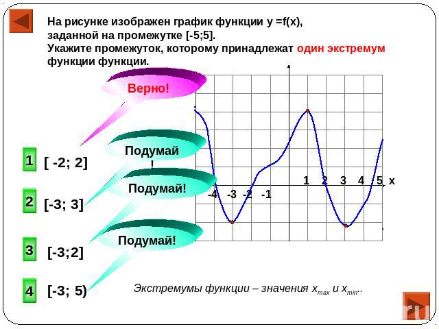 На рисунке изображен график функции у =f(x), заданной на промежутке [-5;5]. Укажите промежуток, которому принадлежат один экстремум функции функции. Экстремумы функции – значения xmax и xmin..
