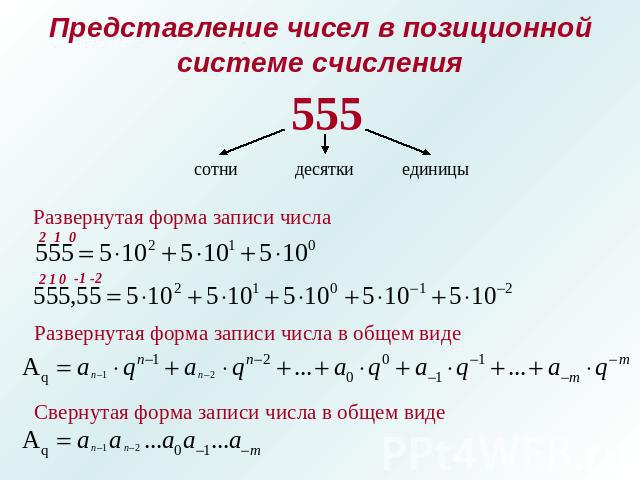 Представление чисел в позиционной системе счисления