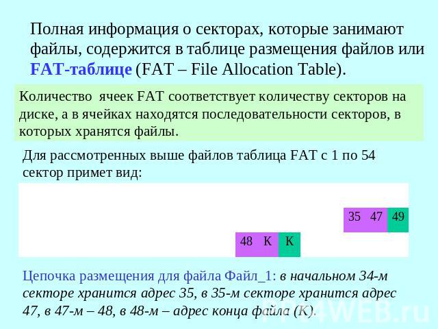 Полная информация о секторах, которые занимают файлы, содержится в таблице размещения файлов или FAT-таблице (FAT – File Allocation Table). Количество ячеек FAT соответствует количеству секторов на диске, а в ячейках находятся последовательности сек…
