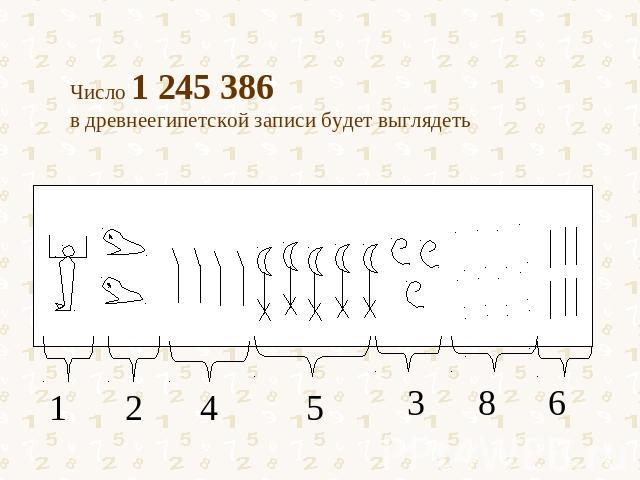 Число 1 245 386 в древнеегипетской записи будет выглядеть