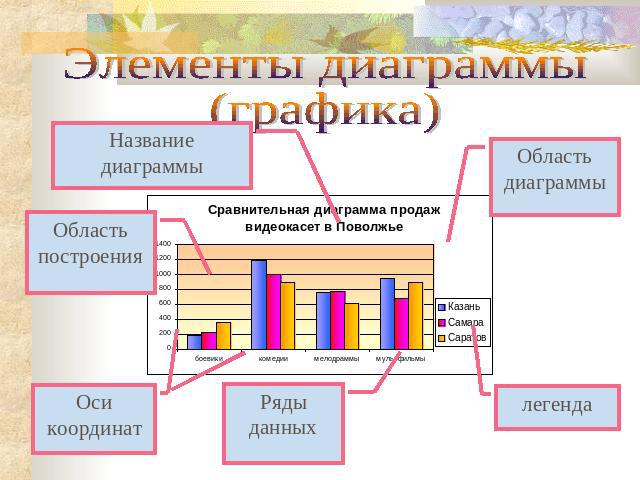 Элементы диаграммы (графика)