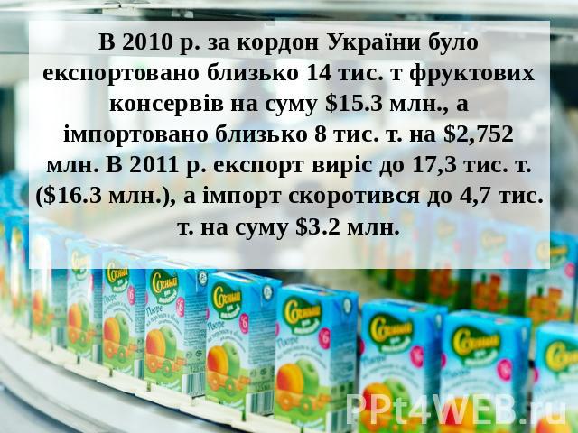 В 2010 р. за кордон України було експортовано близько 14 тис. т фруктових консервів на суму $15.3 млн., а імпортовано близько 8 тис. т. на $2,752 млн. В 2011 р. експорт виріс до 17,3 тис. т. ($16.3 млн.), а імпорт скоротився до 4,7 тис. т. на суму $…