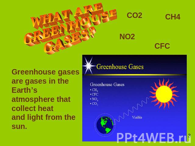 WHAT ARE GREENHOUSE GASES? Greenhouse gases are gases in the Earth’s atmosphere that collect heat and light from the sun.